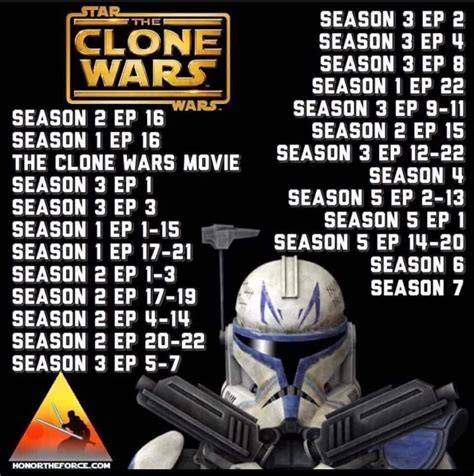 star wars the clone wars watch order reddit|clone wars chronological order reddit.